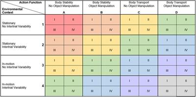 PEMOCS: theory derivation of a concept for PErsonalized MOtor-Cognitive exergame training in chronic Stroke—a methodological paper with an application example